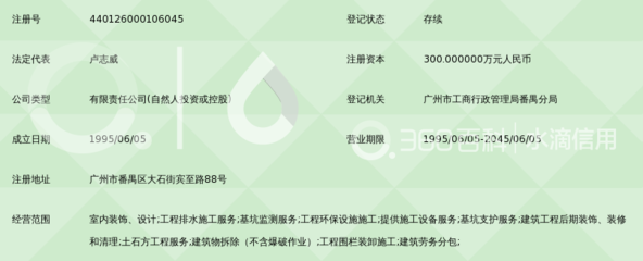 广州市番禺区华强基础工程 建筑工程后期装饰的专业之道